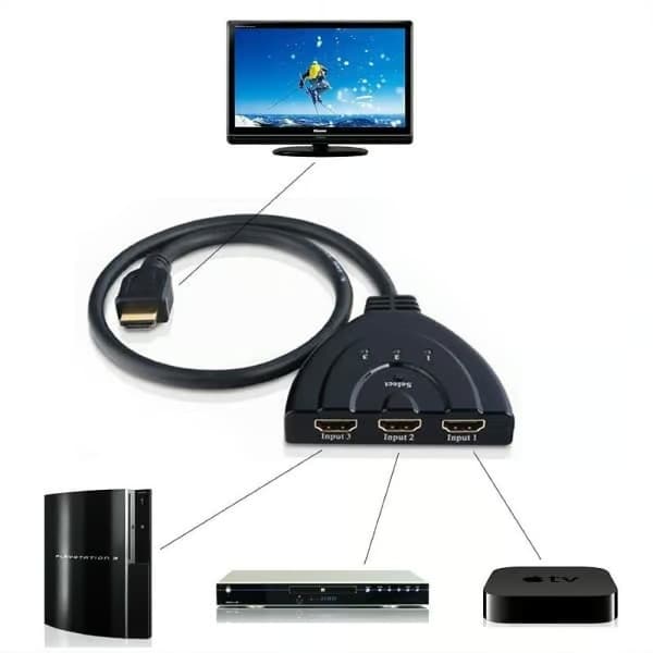 HDMI-switch, 3-vägs