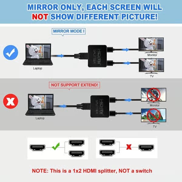 INF 4K HDMI-splitter 1 in / 2 ut