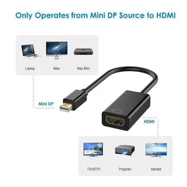 Mini DisplayPort till HDMI-adapter för MacBook white
