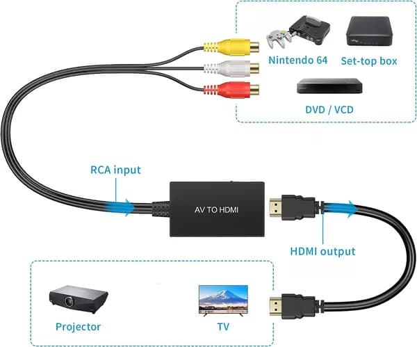 AV till HDMI HD-videoadapter, RCA till HDMI-omvandlare, komposit stöder 1080p cabeza masculina AV