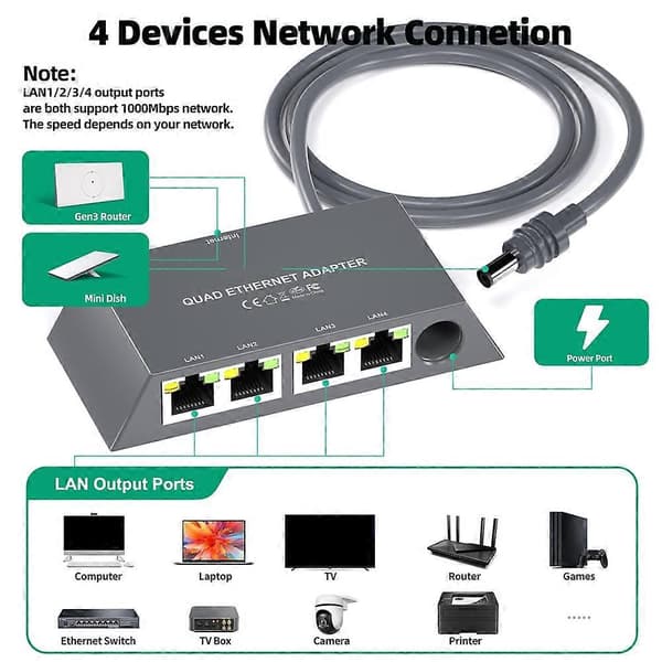 4-ports Gigabit Ethernet-adapter til Starlink Mini satellitinternet