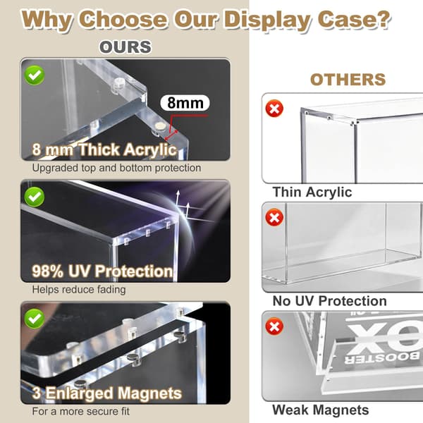 Prismatic Evolutions SPC Akryl Utstillingsmonter Kompatibel med Prismatic Evolutions Super-Premium Samleboks, 8+5mm Tykk Klar Akryl SPC Acrylic Display Case