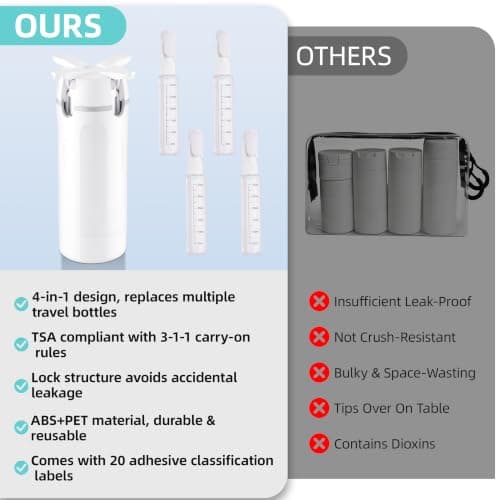 2-pack 4-i-1 resebehållare, läckagesäkra roterbara pumpflaskor med etiketter, bärbara toalettflaskor för schampo, Green&white
