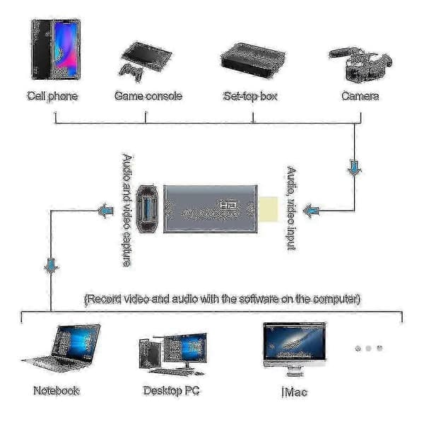 Z51 USB hun til 4K HDMI han lyd-videofangstkort til computer live streaming udsendelse---Code17131 Walkbee SZRH A-F