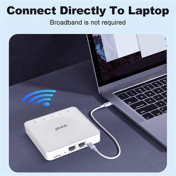 4G LTE -reititin Wi-Fi 6 SIM-korttimodeemi, tuki 10 laiteyhteydelle