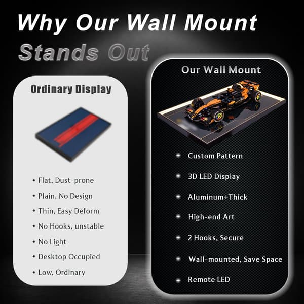 Display Wallboard med LED-lys til Lego Technic 42228 McLaren MCL39 C 42228-C