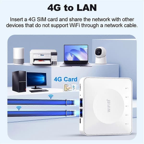 4G LTE Router Wi-Fi 6 SIM-kortmodem understøtter 10 enhedsforbindelser
