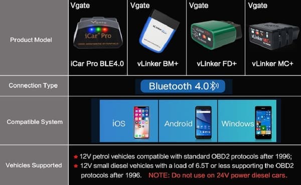 Icar Pro Ble 4.0 Obd2 Diagnostisk Verktøy Feilkodeleser Obdii Kompatibel Biladapter Sjekk Motorlys for Ios, Android og Windows Null