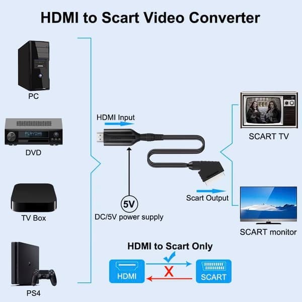 HDMI til SCART videokonverteringskabel, med PAL - NTSC-bryter, digital-til-analog-adapter, 5V DC strømforsyning, kompatibel med DVD, PS4