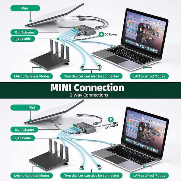 4-ports Gigabit Ethernet-adapter til Starlink Mini satellitinternet