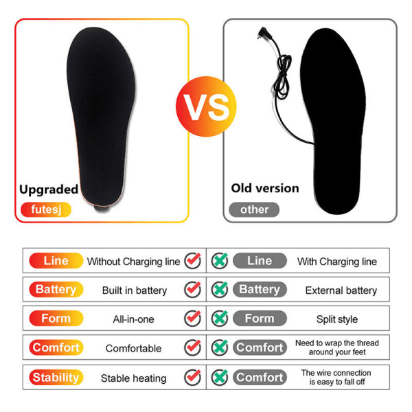 Winna Wireless Warm Shoe Insoles with Remote Control Unisex Heated Insole