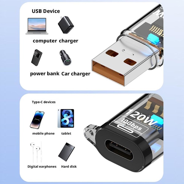 120W USB 3.2 till Typ C Adapter USB Hona till Typ C Hane Snabbladdning Adad M9Y9 transparent 1pcs