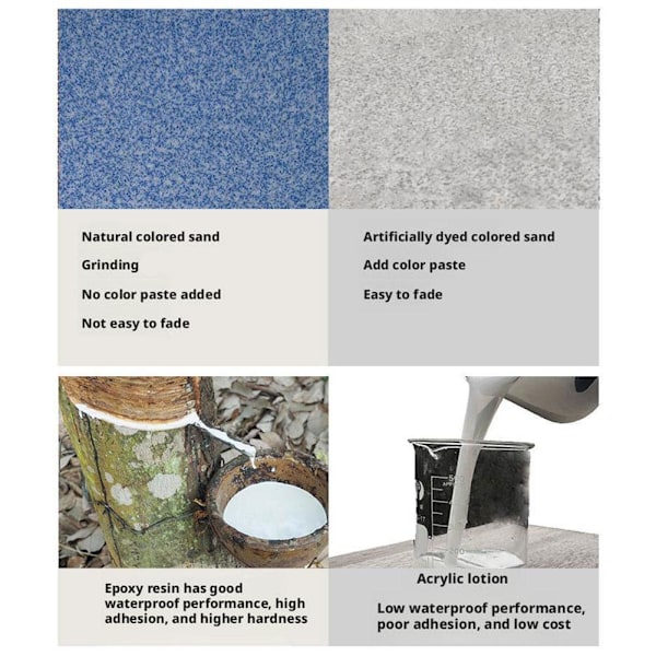 Louis Forest Epoxigolvfärg, Högglansig Marmoreffekt Golvbeläggning Epoxi W3Y4 light blue One size