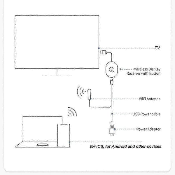 Chromecast 4:e generationen HDMI-streamer Android-kompatibilitet