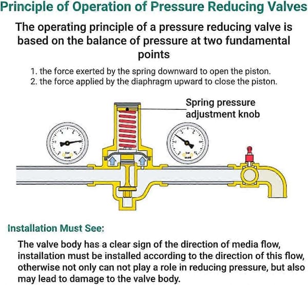 DN25 Vatten Tryckregulator, 1 tums Mässing Tryckregleringsventil Justerbar Vatten Tryckreducerande Regulator Reducerare och Mätare