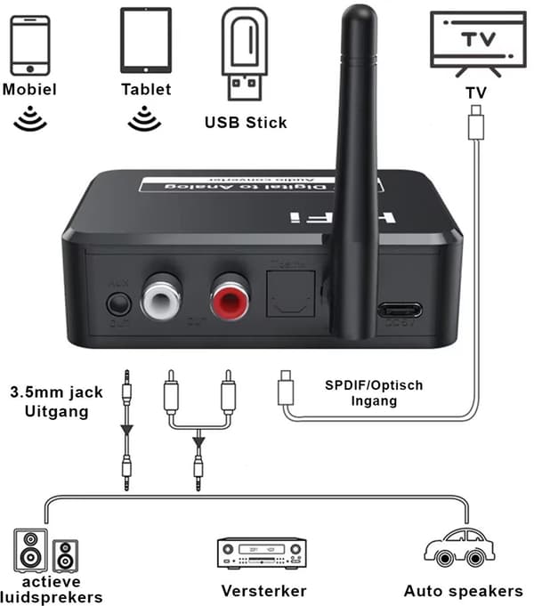 Bluetooth-ljudadapter - BT 5.3 - SPDIF/3.5mm AUX//RCA/USB - Bluetooth-ljudmottagare - B35T - Svart