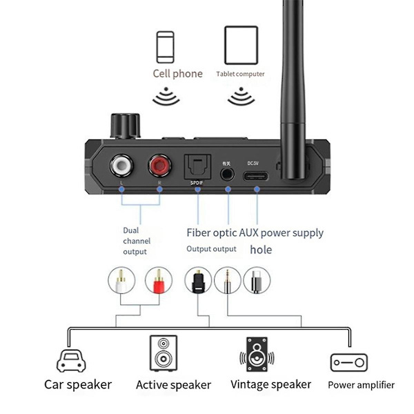 Bluetooth 5.3 Digital Display Receiver - Fiber Optisk & Koaksial Adapter, Understøtter USB Disk & MP3 Afspilning