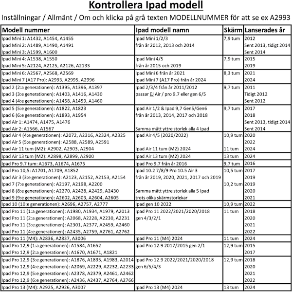 Til alle modeller Ipad Air 11 tommer (M2) Sort Ipad Air 11 tommer (M2)