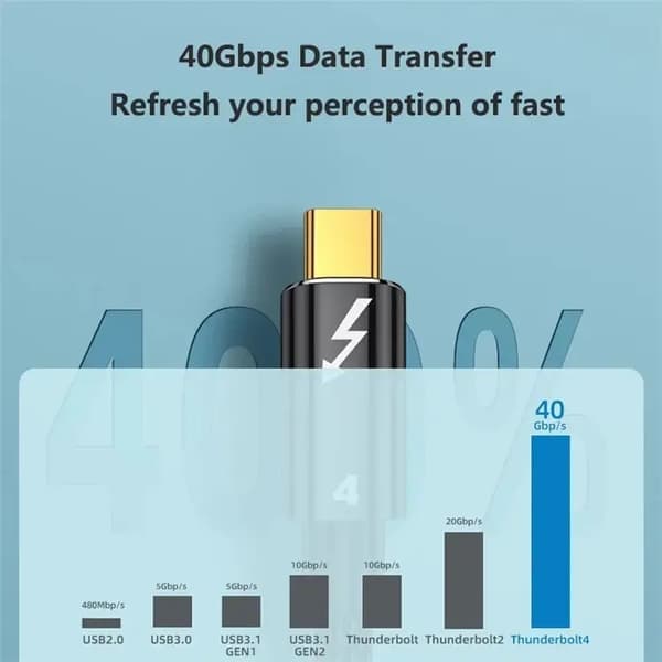 USB-C–USB-C Thunderbolt 4 -kaapeli, 100W, 40Gbps, 1,5m