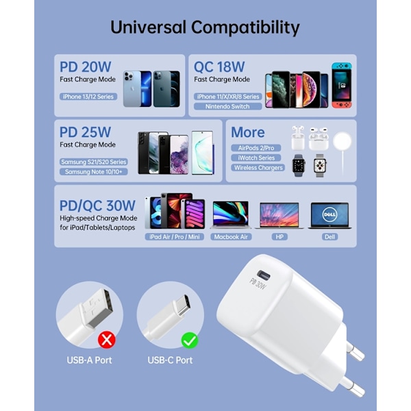 Choetech Väggladdare 30W GaN USB-C - Vit