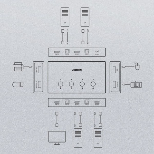 Ugreen 4-port HDMI KVM-kytkin - Musta