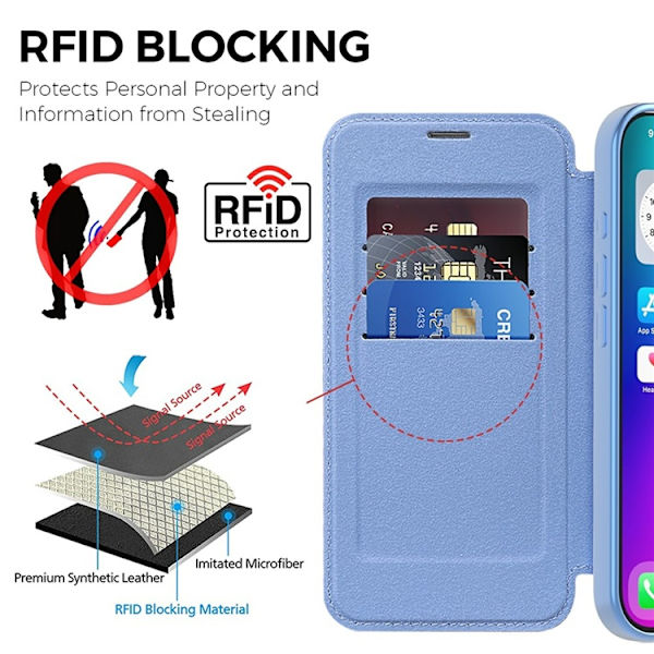 iPhone 17 Plånboksfodral MagSafe RFID - Blå Blå