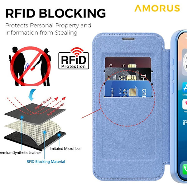 AMORUS iPhone 17 Pro Plånboksfodral MagSafe RFID-Skydd - Blå Blå