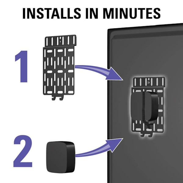SANUS Streaming Device Panel