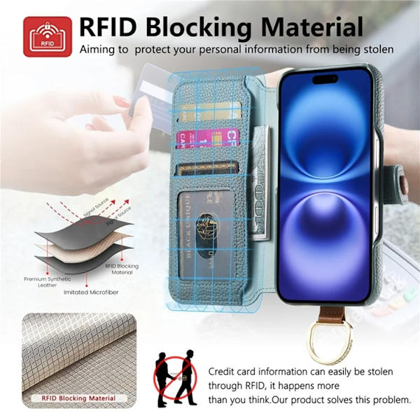 iPhone 17 Pro Max Konstläder Plånboksfodral RFID-Skydd Zipper - Blå Blå