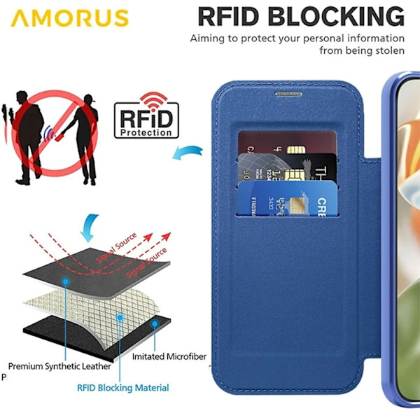 AMORUS Google Pixel 10 Pro XL Plånboksfodral Magsafe RFID-Skydd - Blå Blå