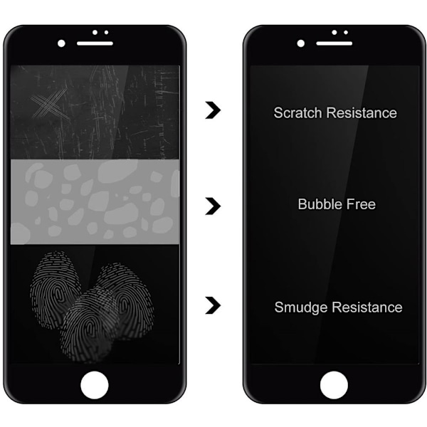 [2-PACK] Privacy Härdat Glas Skärmskydd iPhone 7 Plus & iPhone 8 Plus Svart