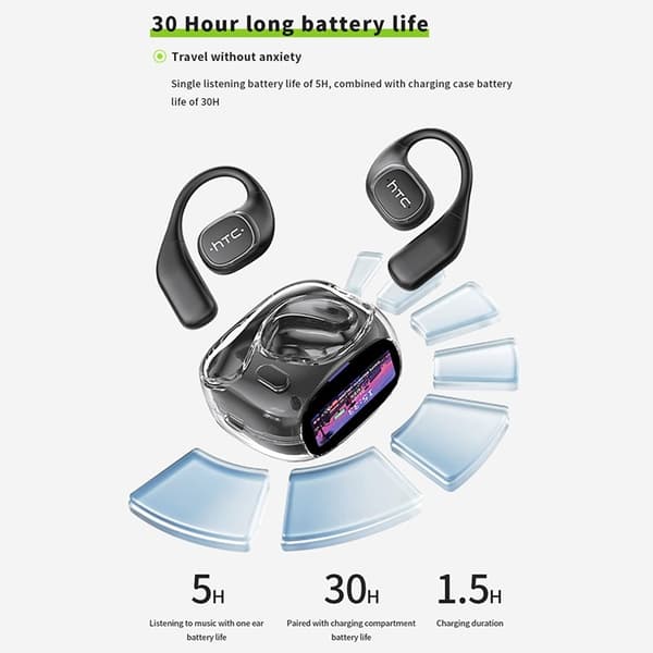 HTC Trådlösa Bluetooth Hörlurar med LCD-skärm On-Ear Smart NE11 Vit