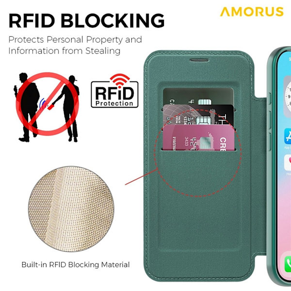 AMORUS iPhone Air Plånboksfodral MagSafe RFID-Skydd - Grön Grön