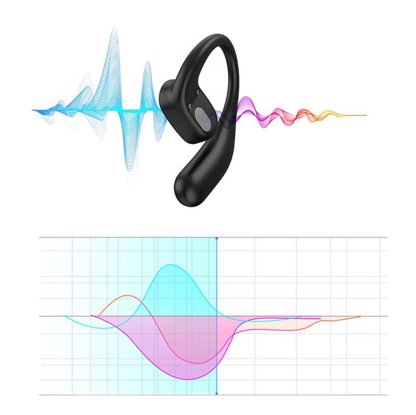 Choetech On-ear Trådløse Øretelefoner TWS OWS - Sort Black