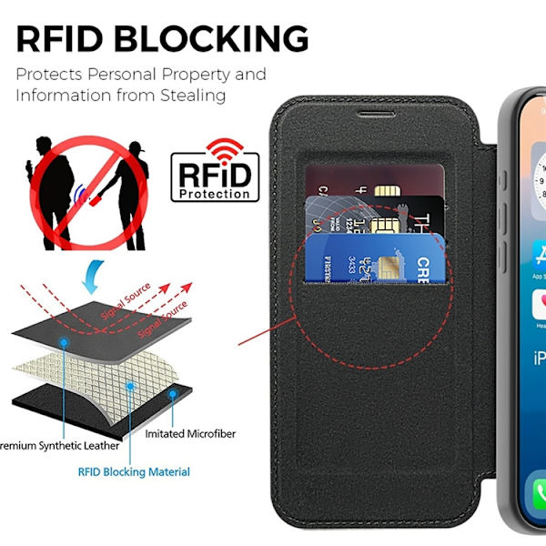iPhone 17 Pro Plånboksfodral MagSafe RFID-Skydd Svart
