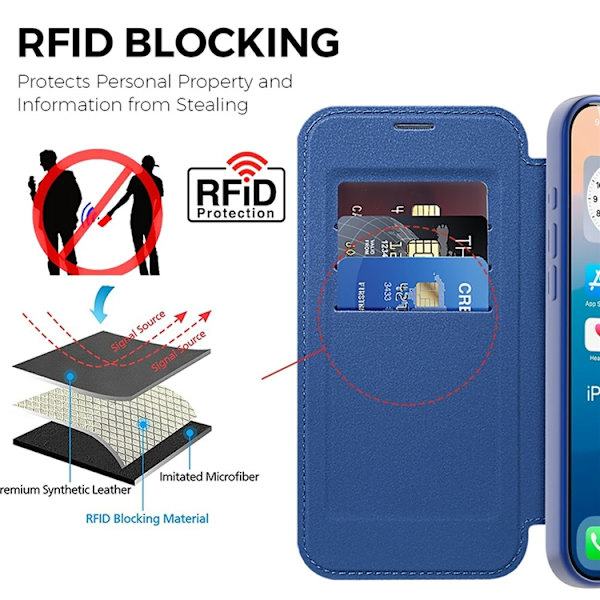 iPhone 17 Pro Plånboksfodral MagSafe RFID Blå