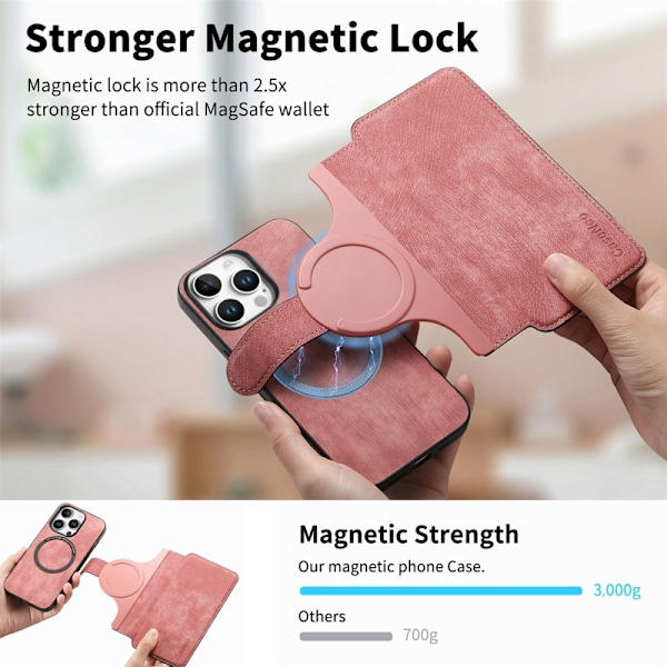 CASENEO iPhone 16 Pro Plånboksfodral Konstläder - Rosa