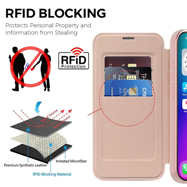 iPhone 17 Plånboksfodral MagSafe RFID - Rosa Rosa