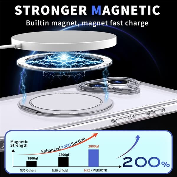 Mobilskal till iPhone 17 MagSafe TPU+PC Kickstand - Transparent Transparent