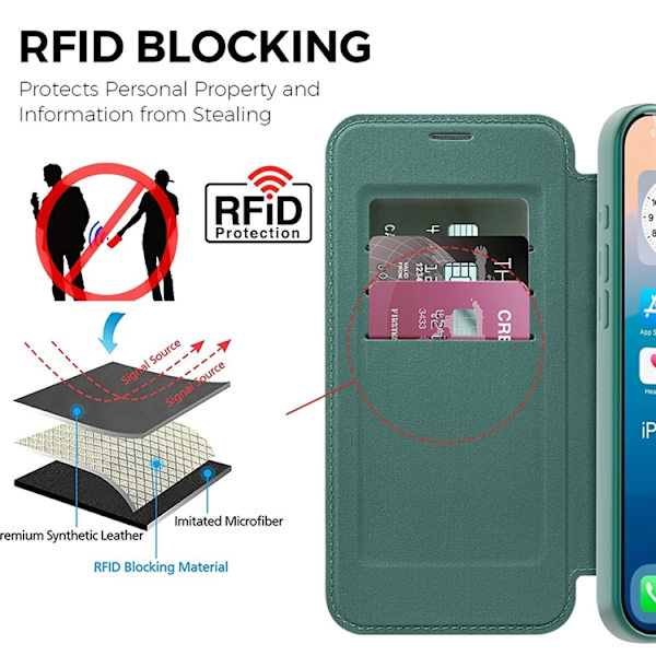 iPhone 17 Pro Max Plånboksfodral Magsafe RFID-Skydd - Grön Grön