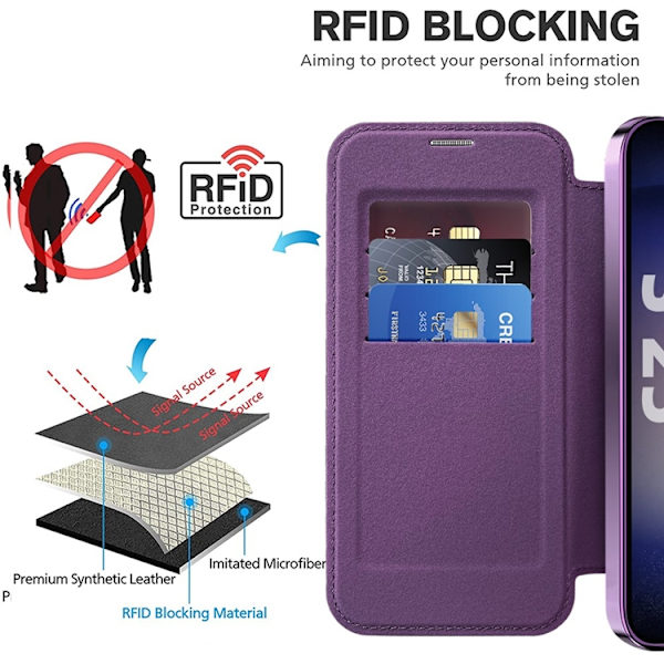 Galaxy S25 Plus Plånboksfodral MagSafe RFID Blocking - Lila Lila