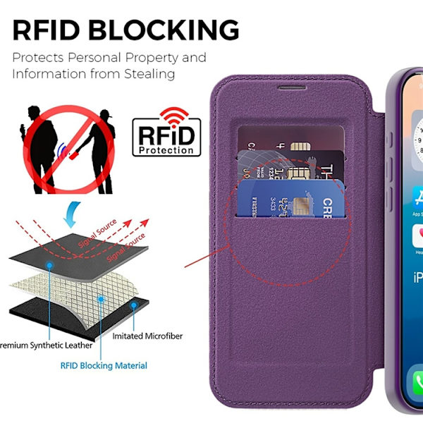 iPhone 17 Pro Plånboksfodral MagSafe RFID Lila