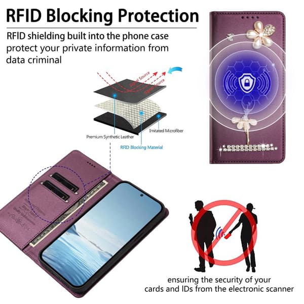 Plånboksfodral för Samsung Galaxy S26 Konstläder RFID - Lila