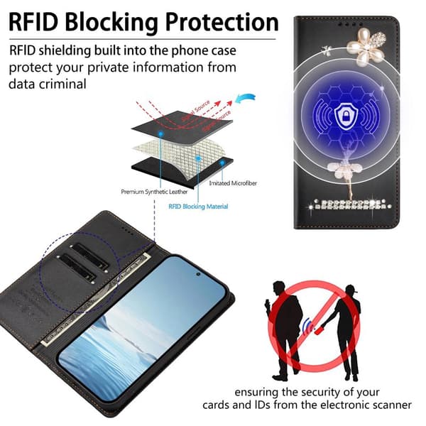 Plånboksfodral för Samsung Galaxy S26 Plus Konstläder RFID - Svart