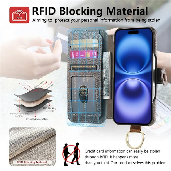 iPhone 17 Pro Konstläder Plånboksfodral RFID-Skydd Zipper - Grå Grå