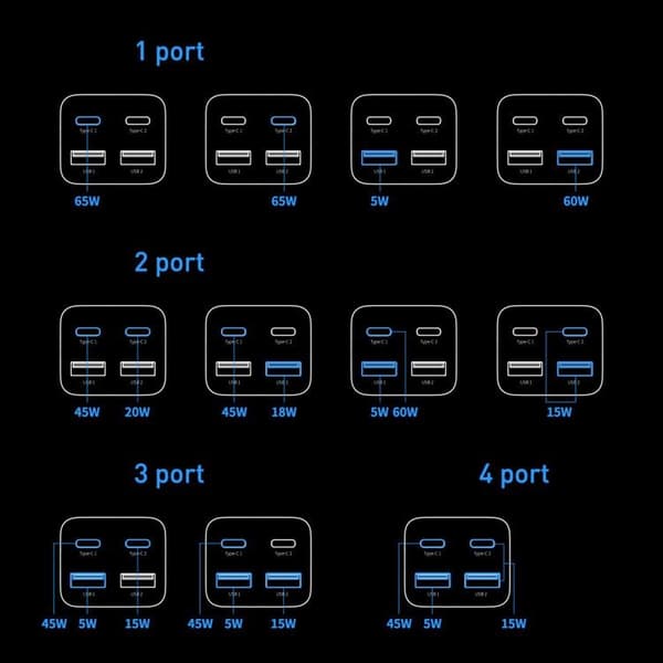 Baseus Väggladdare 2x USB-C/2x USB-A GaN3 65W - Svart Svart
