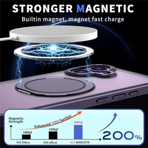 Mobilskal till iPhone 17 MagSafe TPU+PC Kickstand - Lila Lila
