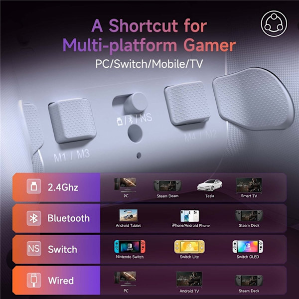 EASYSMX Spelkontroll Bluetooth 2.4G Trådbunden Programmerbar Gamepad X20