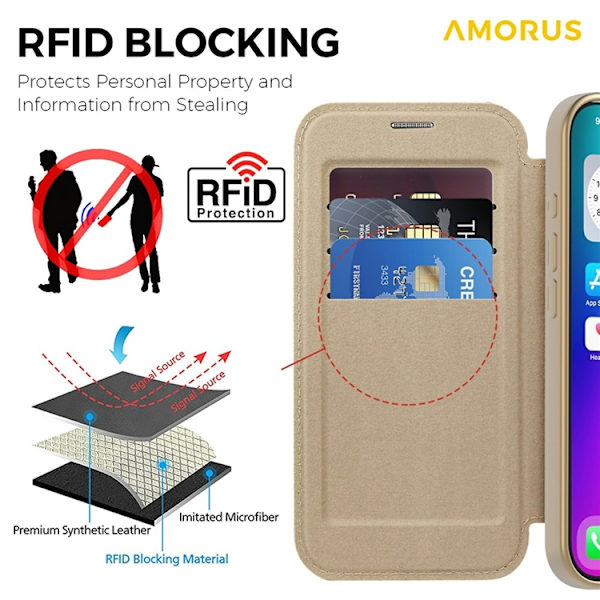 AMORUS iPhone 17 Plånboksfodral MagSafe RFID-Skydd - Guld Guld