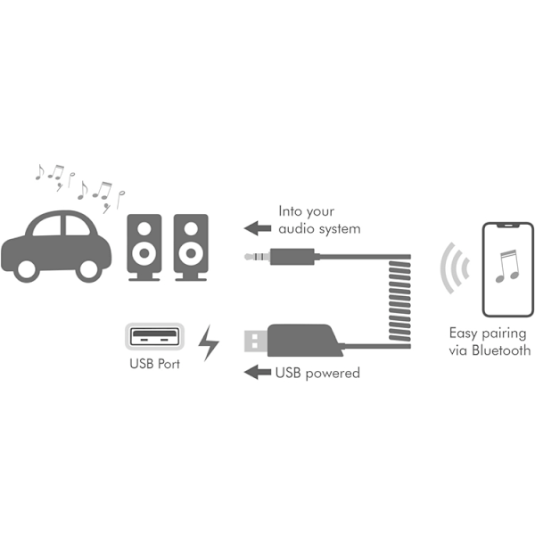 LogiLink Bluetooth-mottagare och handsfree AUX 3,5 mm BT5.3 Svart